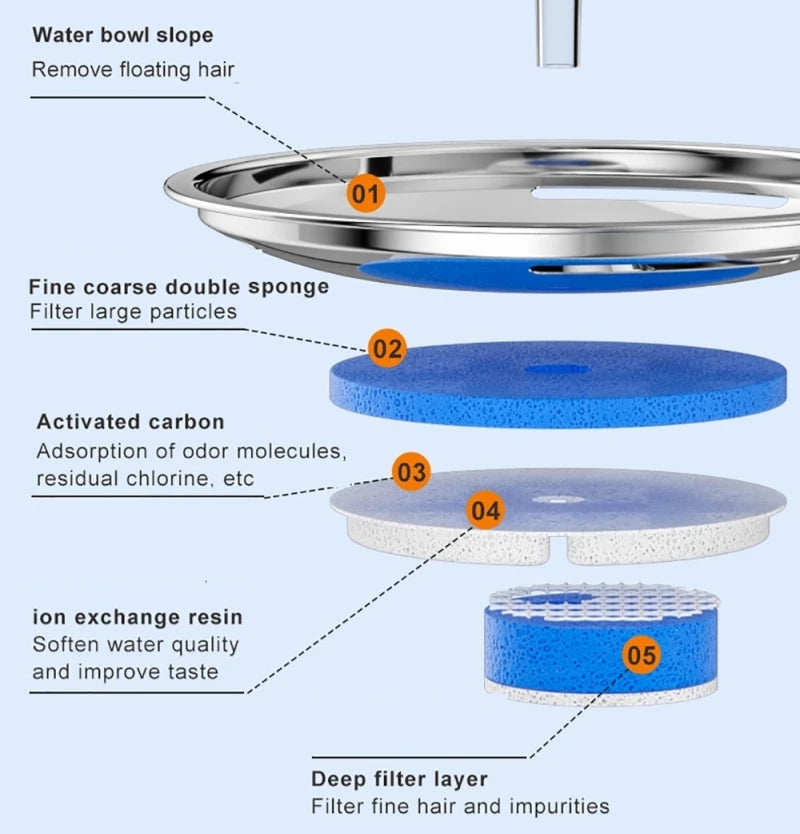 2L Capacity Stainless Steel Automatic Waterer