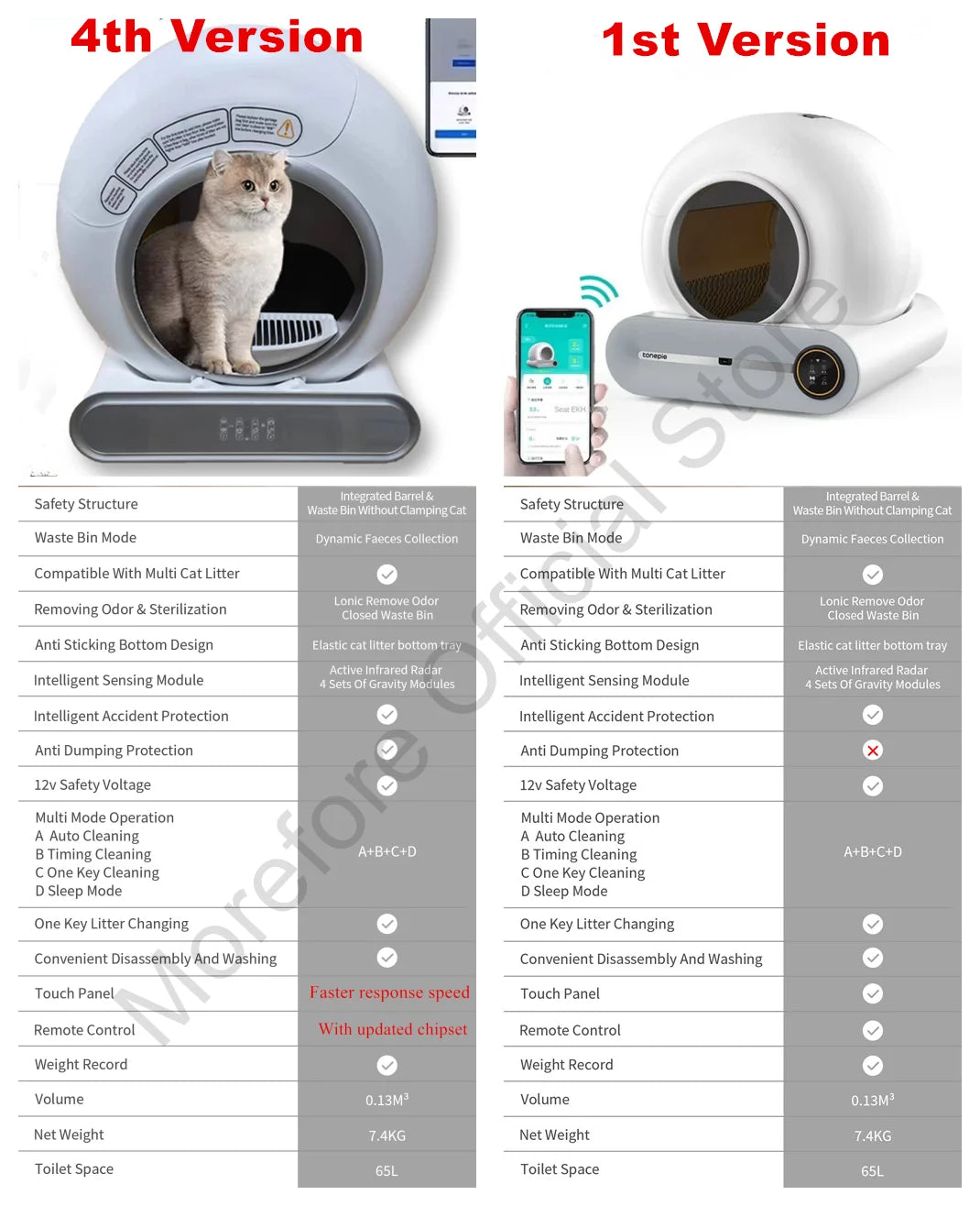 Automatic Smart Cat Litter Box Self Cleaning App